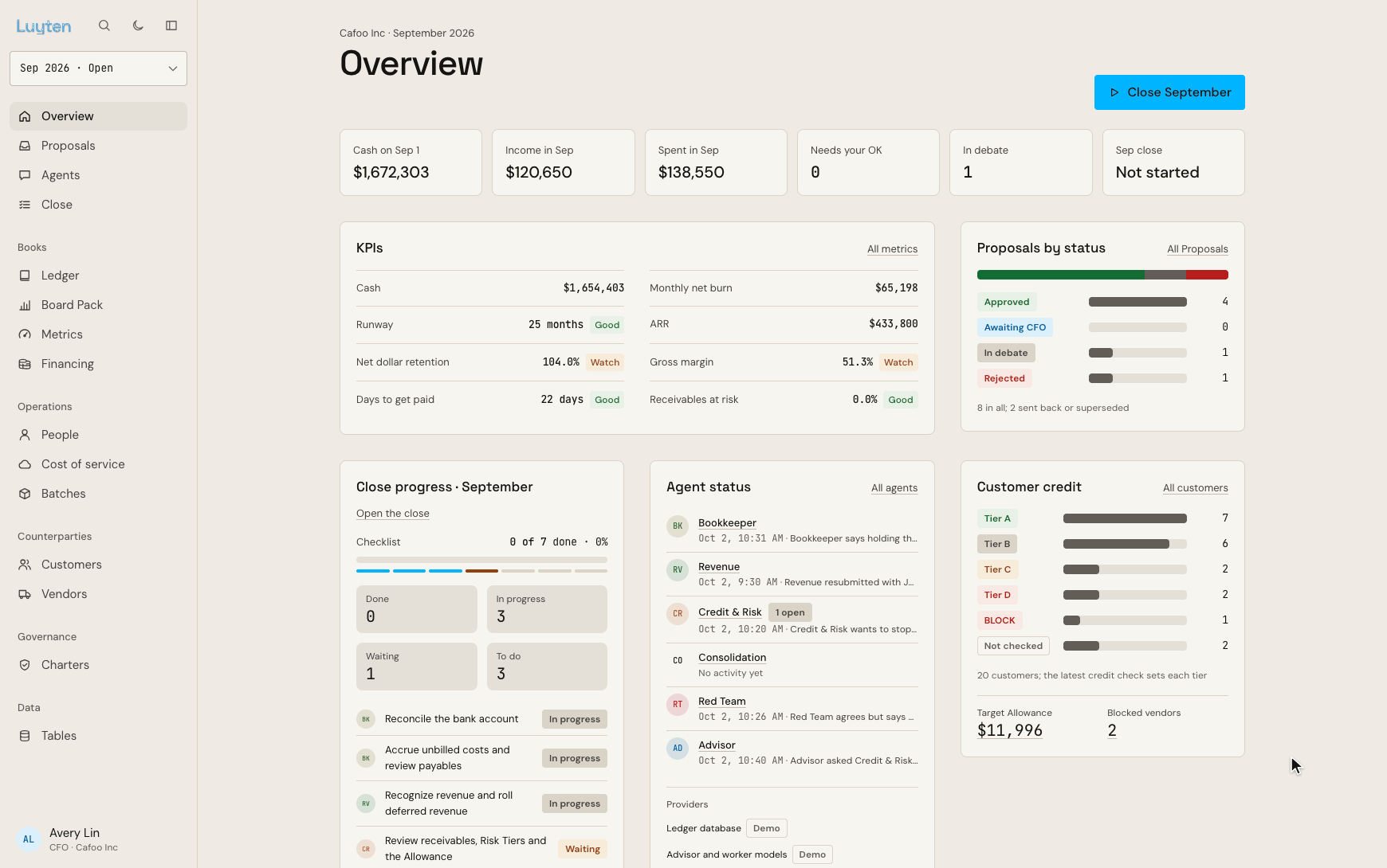 The Luyten Overview for September 2026: cash, income and spend, items waiting for the CFO's OK, bank lines to decide before the close, the KPIs, proposals by status, close progress, agent status and customer credit. Playing, it shows the CFO starting the close, the agents working, and the CFO confirming a proposal.